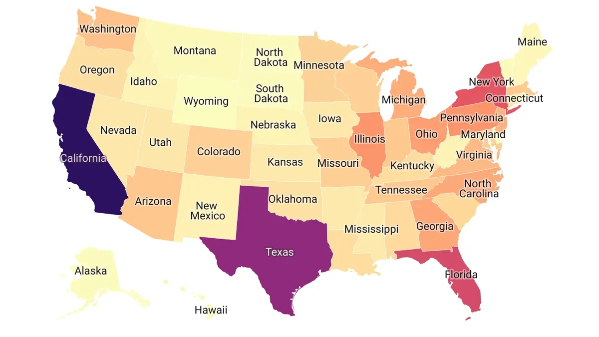 The Most Populous State U.S.